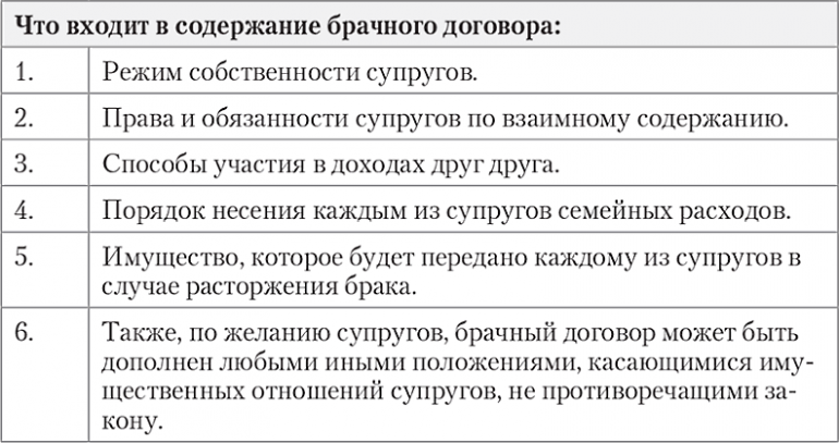 Порядок участия в доходах друг друга. Условия содержащиеся в брачном договоре. Условия заключения брачного договора. Брачный договор какие условия можно прописать. У Ловия брачного договоп.